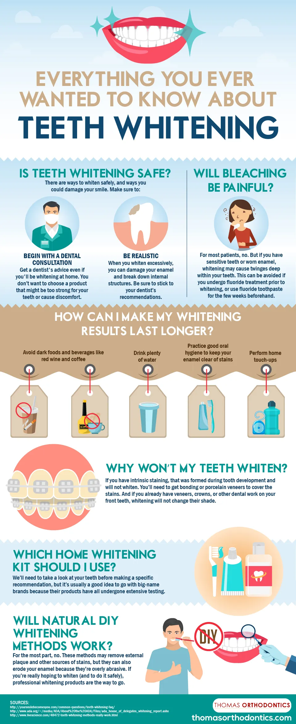 34740 teeth whitening aftercare overview